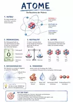 Vorschau - Arbeitsblätter - Lernposter + Arbeitsblätter zum Thema "Atom" + Lösung & MP3 + Mindmap + Infografik - Deckblatt