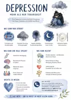 Vorschau - Arbeitsblätter - Lernposter + AB mit Fragen zum Thema "Depression" + Lösungsblatt + Mindmap + Infografik - Deckblatt