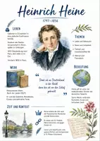 Vorschau - Arbeitsblätter - Lernplakat + Arbeitsblätter zum Thema "Heinrich Heine" + Lösung & MP3 + Mindmap + Infografik - Deckblatt