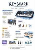 Vorschau - Arbeitsblätter - Lernposter + AB mit Fragen zum Thema "Keyboard" + Lösungsblatt + Mindmap + Infografik - Deckblatt