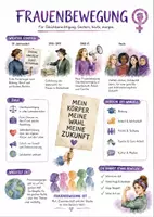 Vorschau - Arbeitsblätter - Lernplakat + Arbeitsblätter "Frauenbewegung" + Lösung & MP3 + Mindmap + Infografik - Deckblatt