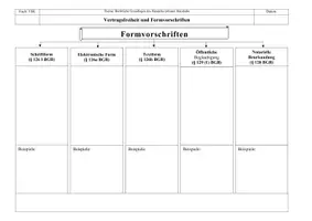 Vorschau - Arbeitsblätter - Vertragsfreiheit und Formvorschriften - Seite 2