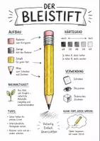 Vorschau - Arbeitsblätter - Lernposter + Arbeitsblätter zum Thema "Bleistift" (Lückentext, Hörverstehen) + Lösung & MP3 + Mindmap + Infografik - Deckblatt