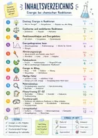 Vorschau - Stundenentwürfe - Exotherme & Endotherme Reaktionen | Chemische Reaktionsenergie verstehen | Arbeitsheft Chemie EF-Q2 - Seite 3