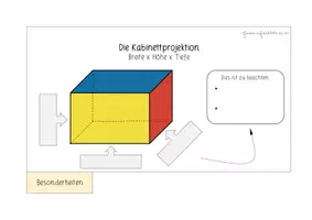 Vorschau - Bildkarten - TZ - Flipbook Einführung Kabinettprojektion - 7./8. Klasse - Seite 3