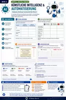 Vorschau - Unterrichtsreihen - Künstliche Intelligenz Methoden der Zukunft Gruppenarbeit - Seite 3