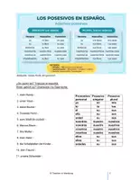 Vorschau - Unterrichtsreihen - Spansiche Grammatik: Possessive mit Audio + Lösungen - Deckblatt