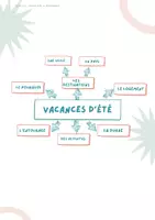 Vorschau - Arbeitsblätter - vacances d'été – Sprechanlass mit Futur composé (3-fach differenziert) - Seite 3