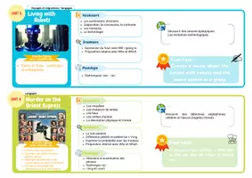 Aperçu - Préparation de séquence / Séquence complète - Progression annuelle anglais 4e 2025-2026 - Page 1