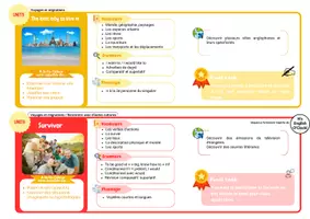 Aperçu - Préparation de séquence / Séquence complète - Progression annuelle anglais 4e 2025-2026 - Page 2