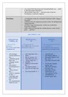 Vorschau - Fördermaterial/Inklusion - Formulierungshilfen_Erörterung - Seite 1