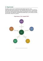 Vorschau - Unterrichtsreihen - Die Mitte der Welt (Andreas Steinhöfel) – Figurenanalyse & Figurennetz: Phil, Dianne, Glass, Nicholas, Kat, das alte Haus | Familie, erste Liebe, Identität | Kl. 9–13 - Seite 1
