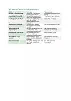Vorschau - Unterrichtsreihen - Die Mitte der Welt (Andreas Steinhöfel) – Themen & Motive: Identität und Herkunft, das Haus Visible als Symbol, Coming-of-Age, Vielfalt und Akzeptanz | Kl. 9–13 - Seite 2