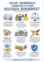 Vorschau - Arbeitsblätter - Lernposter + Arbeitsblätter zum Thema "Welche Grundregeln herrschen in einer heutigen Demokratie?" + Lösung & MP3 + Mindmap + Infografik - Deckblatt