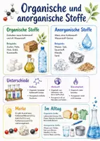 Vorschau - Arbeitsblätter - Lernposter + AB mit Fragen zum Thema "Organische und anorganische Stoffe" + Lösungsblatt + Mindmap + Infografik - Deckblatt