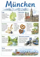 Vorschau - Arbeitsblätter - Lernplakat + Arbeitsblätter zum Thema "München" + Lösung & MP3 + Mindmap + Infografik - Deckblatt