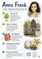 Vorschau - Arbeitsblätter - Lernposter + AB mit Fragen zum Thema "Anne Frank" + Lösungsblatt + Mindmap + Infografik - Deckblatt