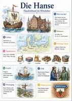 Vorschau - Arbeitsblätter - Lernposter + AB mit Fragen zum Thema "Hanse" + Lösungsblatt + Mindmap + Infografik - Deckblatt