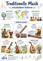 Vorschau - Arbeitsblätter - Lernposter + Arbeitsblatt "Traditionelle Musik verschiedener Kulturen" + interaktive Lösung & MP3 + Mindmap + Infografik - Deckblatt