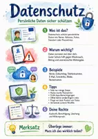 Vorschau - Arbeitsblätter - Lernposter + AB mit Fragen zum Thema "Datenschutz" + Lösungsblatt + Mindmap + Infografik - Deckblatt