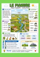 anteprima - Mappe concettuali - Le mappe di geografia. Classe terza primaria - Pagina 3