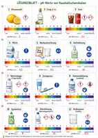 Vorschau - Arbeitsblätter - Der PH-Wert - Schülerexperiment, Bilder und Poster - Seite 3