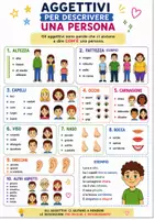 anteprima - Materiale di supporto/inclusione - 🌈 AGGETTIVI PER DESCRIVERE – kit di infografiche - Pagina 1