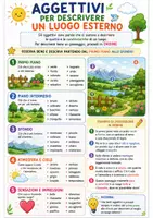 anteprima - Materiale di supporto/inclusione - 🌈 AGGETTIVI PER DESCRIVERE – kit di infografiche - Pagina 3