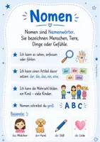 Vorschau - Fördermaterial/Inklusion - Merkblätter Übersicht Wortarten Klasse 2 - Seite 2