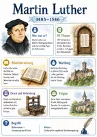 Vorschau - Arbeitsblätter - Lernposter + Arbeitsblatt "Martin Luther" + Onlineübung & MP3 + Mindmap + Infografik - Deckblatt