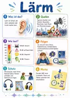 Vorschau - Arbeitsblätter - Lernposter + Arbeitsblätter zum Thema "Lärm" + Lösung & MP3 + Mindmap + Infografik - Deckblatt