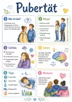 Vorschau - Arbeitsblätter - Lernposter + AB mit Fragen zum Thema "Pubertät" + Lösungsblatt + Mindmap + Infografik - Deckblatt