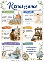 Vorschau - Arbeitsblätter - Lernplakat + AB mit Fragen zum Thema "Renaissance" + Lösungsblatt + Mindmap + Infografik - Deckblatt