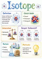 Vorschau - Arbeitsblätter - Lernposter + Arbeitsblatt "Isotope" + interaktive Lösung & MP3 + Mindmap + Infografik - Deckblatt