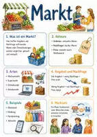 Vorschau - Arbeitsblätter - Lernposter + Arbeitsblätter zum Thema "Markt" (Lückentext, Hörverstehen) + Lösung & MP3 + Mindmap + Infografik - Deckblatt