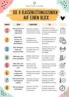 Vorschau - Stundenentwürfe - Lernen lernen in der Klassenleitungsstunde | 8 fertige Doppelstunden zu (Selbst)Organisation, Motivation & Lernerfolg | Sek I - Seite 2