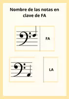 Vista previa - Juegos / Gamificación - Nombre de las notas en clave de FA - Portada