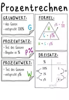 Vorschau - Poster - Lernplakate Prozent- und Zinsrechnung - Klassen 8-10 - Seite 1