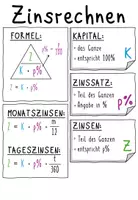 Vorschau - Poster - Lernplakate Prozent- und Zinsrechnung - Klassen 8-10 - Seite 2