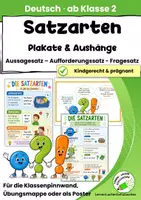 Vorschau - Poster - Satzarten – Lernplakate & Poster | Aussagesatz, Fragesatz & Aufforderungssatz | Deutsch Klasse 2 - Seite 1