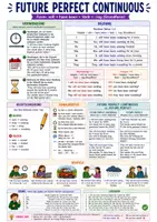 Vorschau - Arbeitsblätter - Future Perfect Continuous (Merkblatt, Poster) - Seite 1