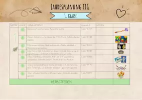 Vorschau - Unterrichtsreihen - Bundle: TTG-Jahresplanungen für die 1.–3. Klasse – Grobplanung, Themen, Ideen und Material-IDs - Seite 2