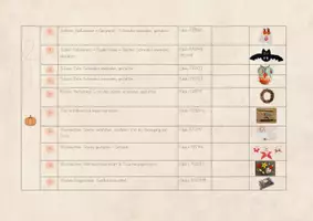 Vorschau - Unterrichtsreihen - Bundle: TTG-Jahresplanungen für die 1.–3. Klasse – Grobplanung, Themen, Ideen und Material-IDs - Seite 3