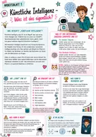 Vorschau - Arbeitsblätter - Künstliche Intelligenz einfach erklärt | KI im Alltag & Medienkompetenz | Materialpaket Klasse 5–6 - Seite 1