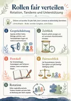 Vorschau - Stundenentwürfe - Klassenleitung Klasse 5–7 Komplettpaket – Jahresorganizer, Elterngespräche, erster Schultag & Klassenrat - Seite 2
