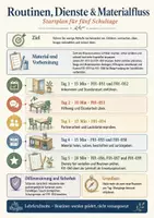 Vorschau - Stundenentwürfe - Klassenleitung Werkzeugkasten – Elterngespräche, Förderplanung, Routinen & Vier-Wochen-Organizer - Seite 1