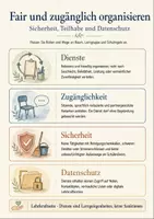 Vorschau - Stundenentwürfe - Klassenleitung Werkzeugkasten – Elterngespräche, Förderplanung, Routinen & Vier-Wochen-Organizer - Seite 2