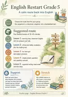 Vorschau - Arbeitsblätter - English Restart Grade 5 – Vocabulary, Reading, Grammar & Speaking - Seite 1