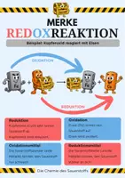 Vorschau - Poster - Merkplakat Redoxreaktion - Deckblatt