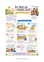 Vorschau - Poster - Kita Materialpaket Elterngespräche - Seite 2